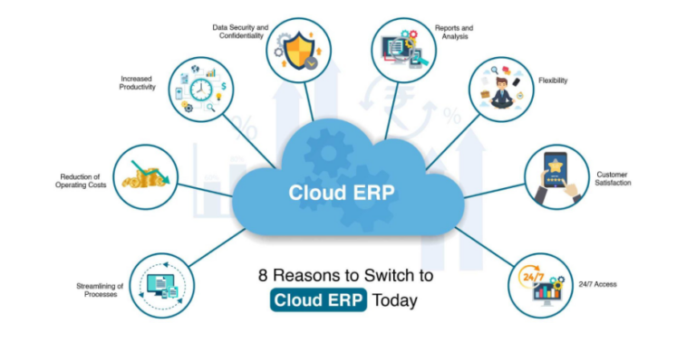 cloud manufacturing erp