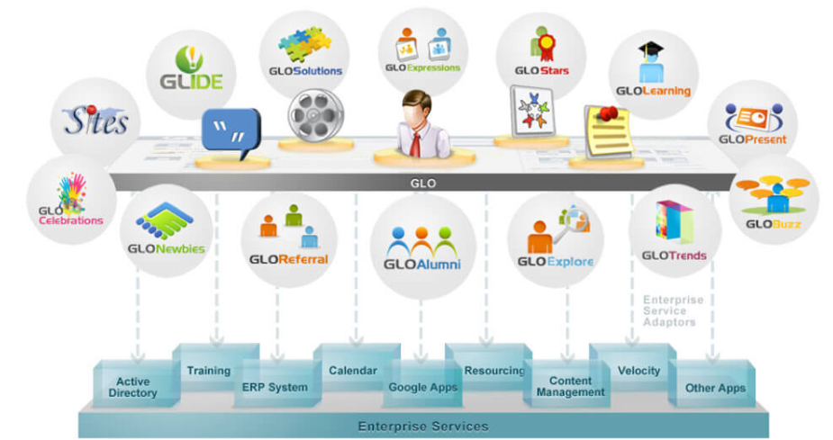 erp globallogic