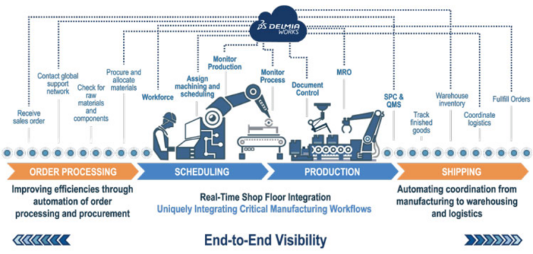 process manufacturing erp