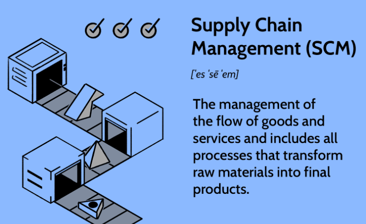 supply chain management is