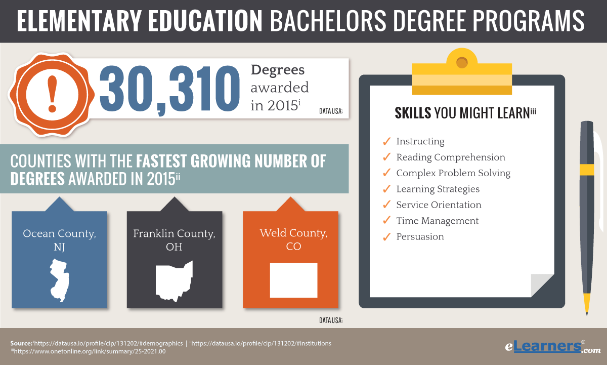 Early Childhood Education Degree