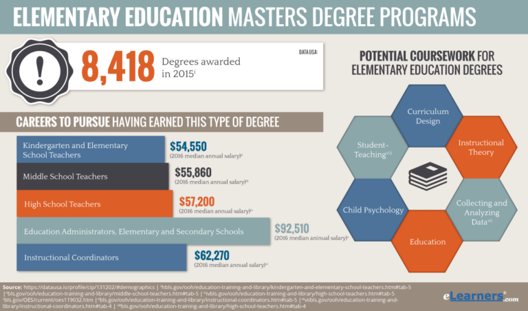 Strayer degree university master education slideshare upcoming